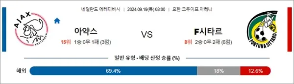 로얄스포츠 스포츠분석