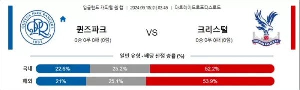 로얄스포츠 스포츠분석