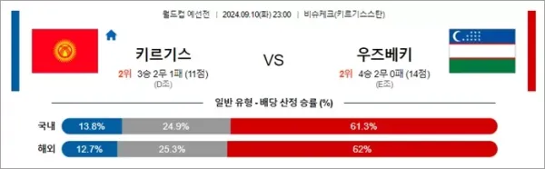 로얄스포츠 스포츠분석