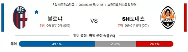 로얄스포츠 스포츠분석