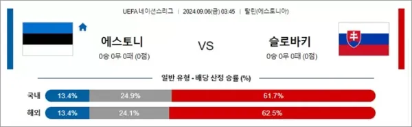 로얄스포츠 스포츠분석