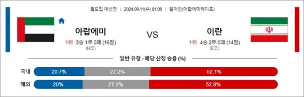 로얄스포츠 스포츠분석