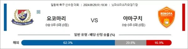 로얄스포츠 스포츠분석