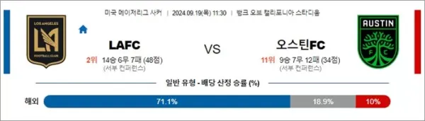 로얄스포츠 스포츠분석