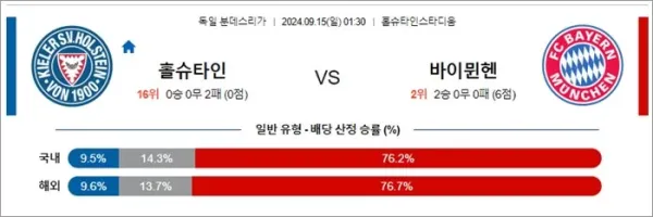 로얄스포츠 스포츠분석