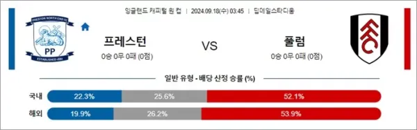 로얄스포츠 스포츠분석