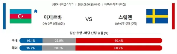 로얄스포츠 스포츠분석