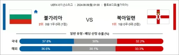 로얄스포츠 스포츠분석