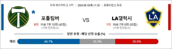 로얄스포츠 스포츠분석