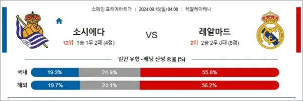 로얄스포츠 스포츠분석