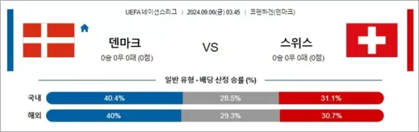 로얄스포츠 스포츠분석