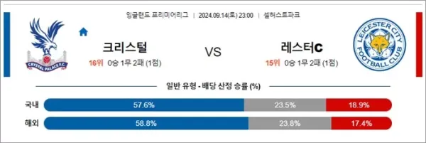 로얄스포츠 스포츠분석