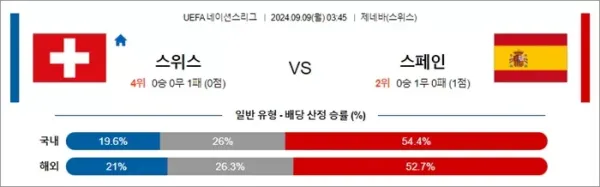 로얄스포츠 스포츠분석