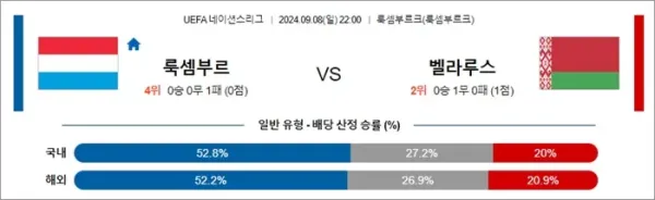 로얄스포츠 스포츠분석