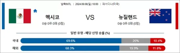 로얄스포츠 스포츠분석