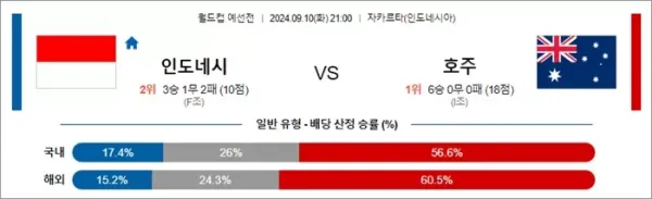 로얄스포츠 스포츠분석