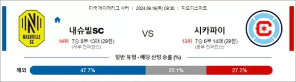 로얄스포츠 스포츠분석