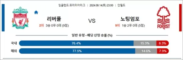 로얄스포츠 스포츠분석