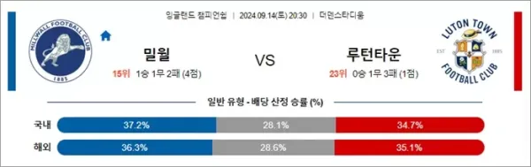 로얄스포츠 스포츠분석