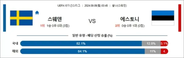 로얄스포츠 스포츠분석