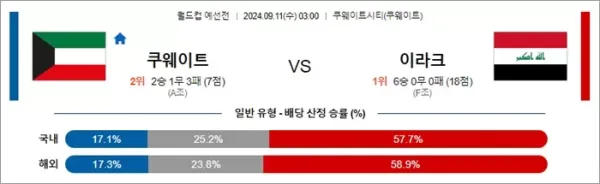 로얄스포츠 스포츠분석