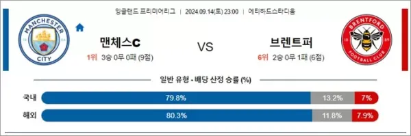 로얄스포츠 스포츠분석