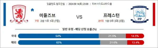 로얄스포츠 스포츠분석