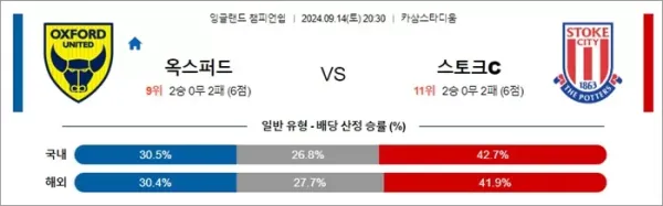 로얄스포츠 스포츠분석