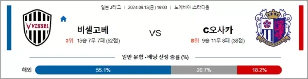 로얄스포츠 스포츠분석