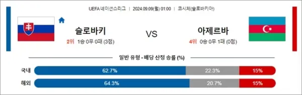 로얄스포츠 스포츠분석