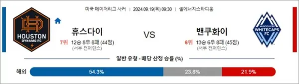 로얄스포츠 스포츠분석