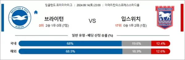 로얄스포츠 스포츠분석