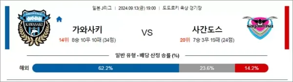 로얄스포츠 스포츠분석