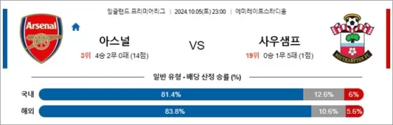 로얄스포츠 스포츠분석