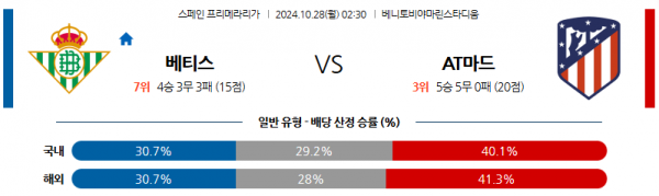 로얄스포츠 스포츠분석