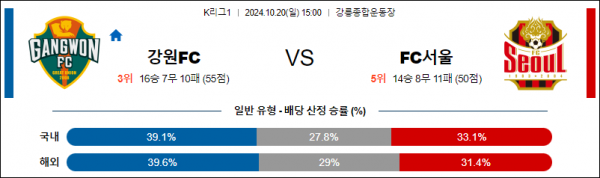 로얄스포츠 스포츠분석