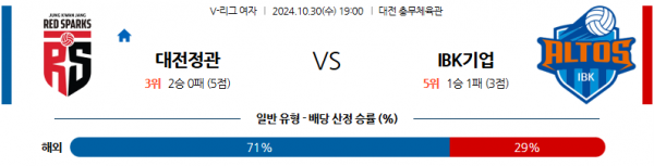 로얄스포츠 스포츠분석