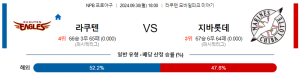 로얄스포츠 스포츠분석