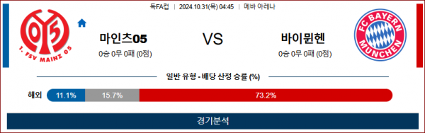 로얄스포츠 스포츠분석