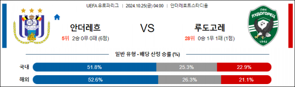 로얄스포츠 스포츠분석