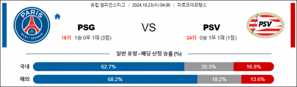 로얄스포츠 스포츠분석