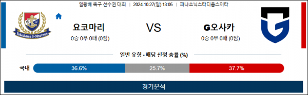 로얄스포츠 스포츠분석