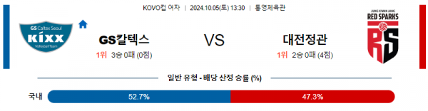 로얄스포츠 스포츠분석