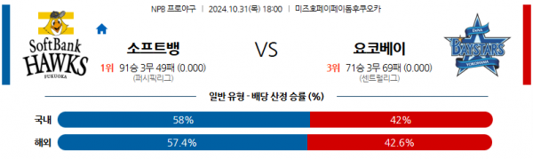 로얄스포츠 스포츠분석