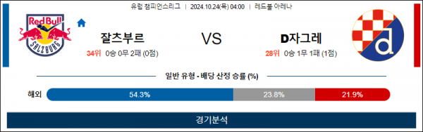 로얄스포츠 스포츠분석