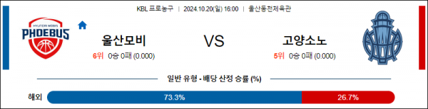 로얄스포츠 스포츠분석