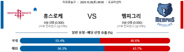 로얄스포츠 스포츠분석