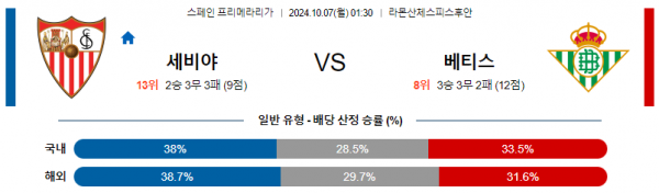 로얄스포츠 스포츠분석