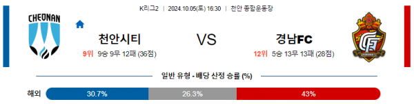 로얄스포츠 스포츠분석