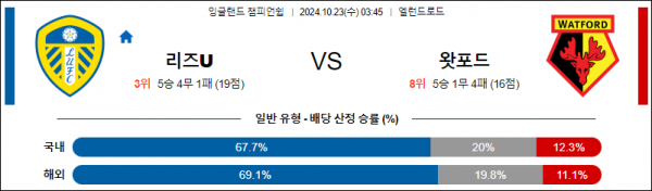 로얄스포츠 스포츠분석